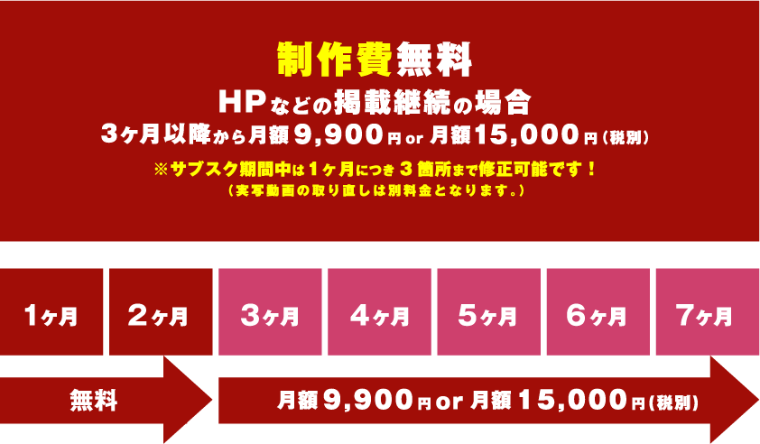 制作費無料　HPなどの掲載継続の場合　3ヶ月以降から月額9,900円or月額15,000円(税別)　※サブスク期間中は1ヶ月につき3箇所まで修正可能です！（実写動画の取り直しは別料金となります。）