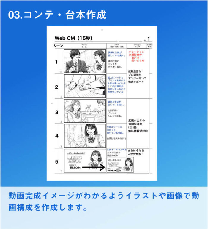 Frame 48029 コンテ・台本作成